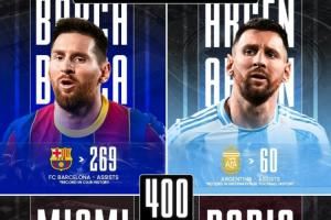 里程碑!梅西生涯400助分布:巴萨269+阿根廷60+迈阿密37+巴黎34